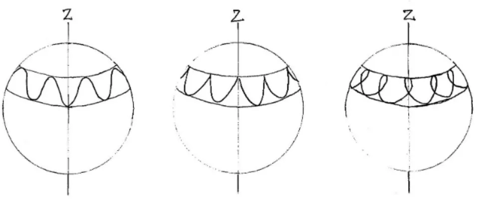 図 6 こまの軸がこまの不動点を中心とする球面上に描く軌跡 である．剛体の角運動量 Ω の運動座標系 ( 剛体系 ) に関する成分を (Ω 1 , Ω 2 , Ω 3 ) とすると，こまの並進運動の エネルギーは T 並進 = 1 2 m(Ω × R) 2 = 12 m { Ω 2 R 2 − (Ω · R) 2 } = 1 2 m(l 2 δ ik − X i X k )Ω i Ω k と表される．ここで慣性テンソルに類似の量 m(l 2 δ ik − X i X k ) の全成分は   l 2 0 