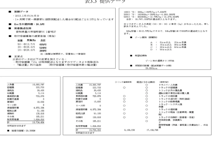 表 3.3  提供データ