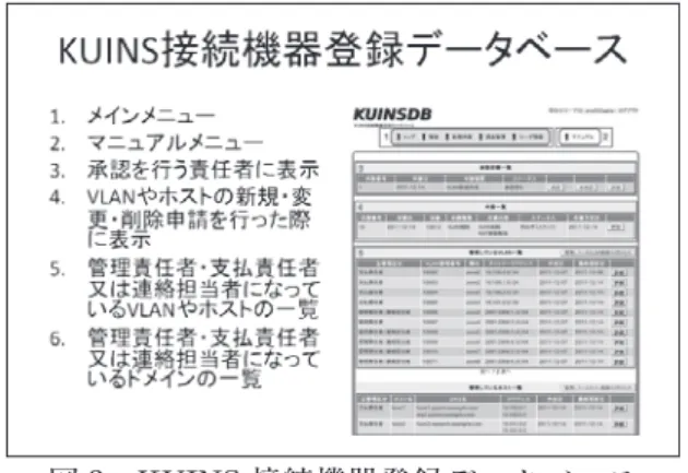 図 3　KUINS 接続機器登録データベース これらの取り組みは、「安全なギガビット ネットワークシステム KUINS- Ⅲの構成とセ キュリティ対策 i 」と「開放型大規模ネット ワークのための IDS ログ監視支援 ii 」という 2 つの論文で発表している。 7.　無線 LAN サービスとセキュリティ 2002 年より、京都で MIAKO ネット 2 とい う無線 LAN のプロジェクトに携わった。こ れは、京都の街中に無線 LAN ルータを設置 して、無線を無料で利用してもらおうという、 実証実験だ