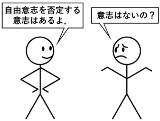 図 8 意志は存在するけれども，自由意志は存在しないという事態 に見える． 人は，非常に性悪な人間に出会ったときに，その人間は， ( 中略 ) 先天的に悪いのであって，その悪さ は「死ななければ直らない」といった印象をもつ [11, p.35] ． そして生まれつきの性格を人は選択できないにも関わらず，同時に「その生まれつき悪い性格をもっていると いうことに関して彼に責任がある」と我々は推論するのである [11, p.35] ． 以上のことは何を意味しているのだろうか．まず現代社会では「自由 ⇒ 責任」とい