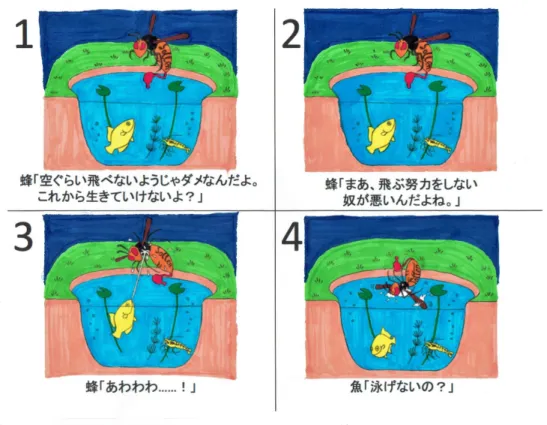 図 12 蜂が魚に「呪いをかける」様子 – 魚が蜂の真似をして空を飛ぼうとしてもすぐに諦めるだろう． これに対し魚が泳ぐというプロセスの中に快楽を見出すなら， 自動的に泳ぎの練習が成されるだろう． ここで努力と才能，欲望 ( 模倣的 ) と快楽 ( 個人的 ) という対比は内田さんの議論を踏襲している [2, pp.108– 111] ． このような見方はある程度，的を射ているように思われる．しかし自由意志が存在しないということを知っ ている私たちにとって，「才能がない」という言い方ではまだ物足りない．より