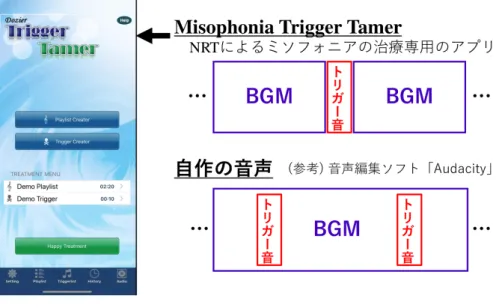 図 6 NRT 用の音声