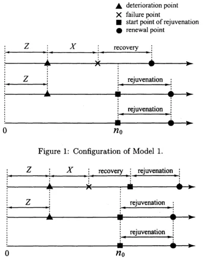 Figure 1: Configuration of Model 1.