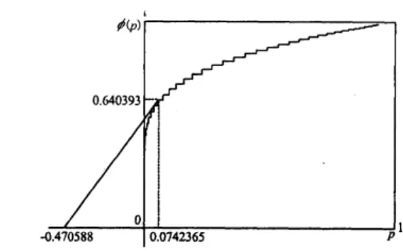 Figure 3: Determination of the optimal software rejuvenation schedule for Model 1.