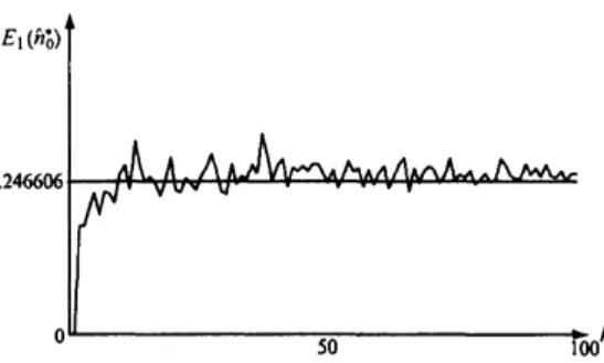 Figure 7: Asymptotic behavior of the estimates for the maximum cost effectiveness (Model 1).