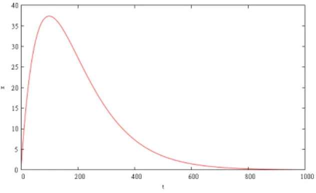 Fig. 13: v 0 = − 10, κ = 0 . 1 の図