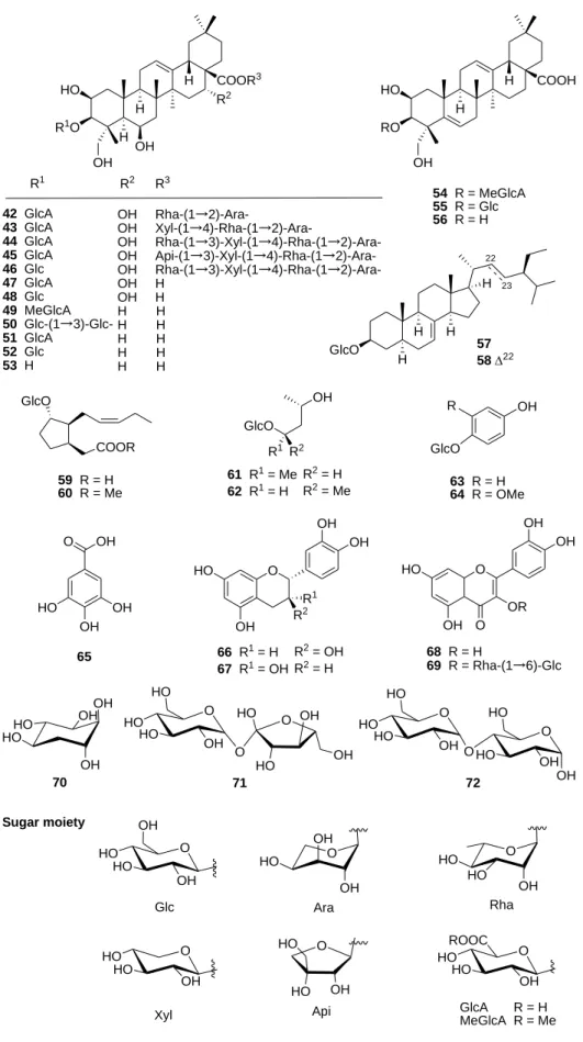 Figure 3-7. Structures of compounds from V. Paradoxa kernels. 