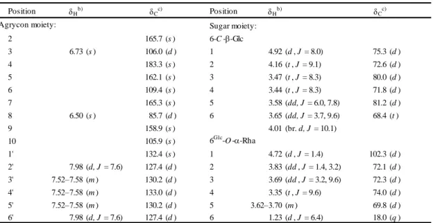 Table 3-4.　 1 H and  13 C NMR Data (CD 3 OD) of Compounds 27 Isolated from P. edulis  Leaves a)