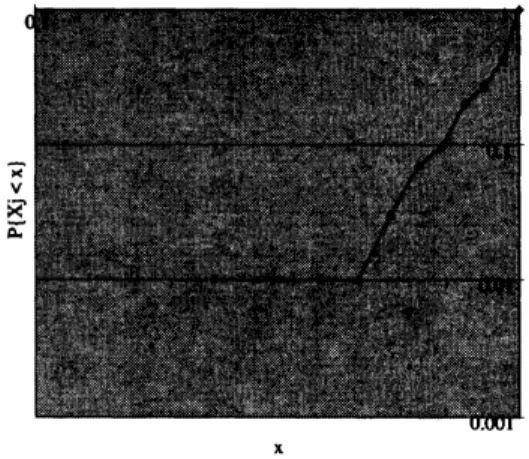 Figure 9: Distribution of the actual data
