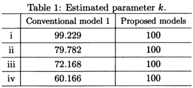 Figure 1: Comparison the three models with actual data.