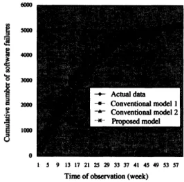 Figure 4: Estimate of parameter $k$ .