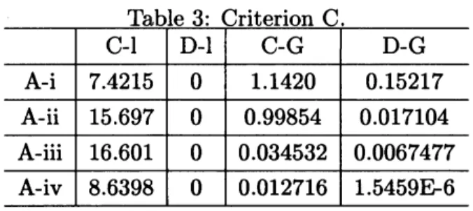 Table 3: Criterion C.