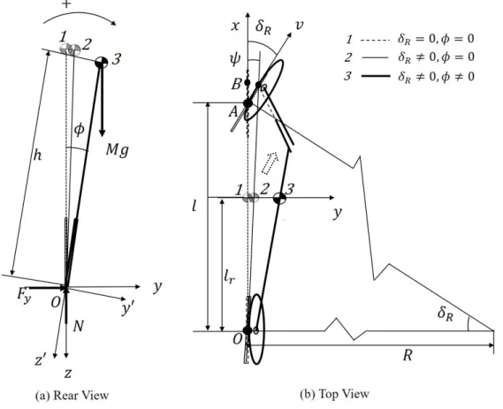 Figure 2.3: Schematic of linear model of motorcycle showing its different states.