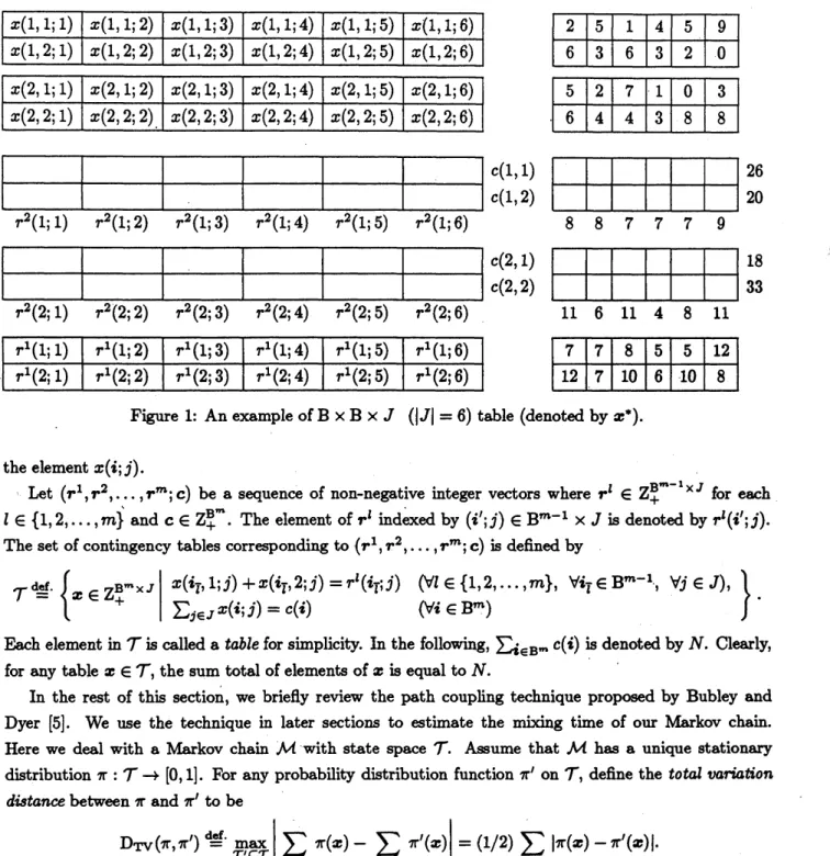 Figure 1: An example of $\mathrm{B}\mathrm{x}\mathrm{B}\mathrm{x}J(|J|=6)$ table (denoted by $x^{*}$ ).