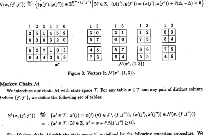 Figure 4: The set of neighbors $\mathrm{N}^{1}$ ($’ , {1, 3}).