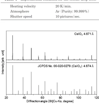 Table 1　Experimental condition for the sessile drop tests Heating velocity 20 K/min.