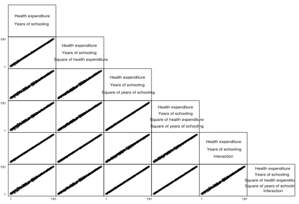 Figure 7: Rank Correlation Matrix for Different Model Specifications