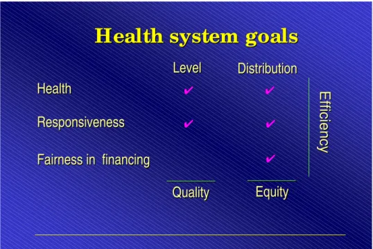 Figure 1: Health System Goals
