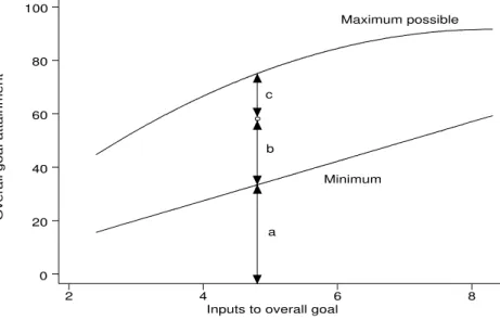 Figure 2: Health System Performance (Overall Efficiency)