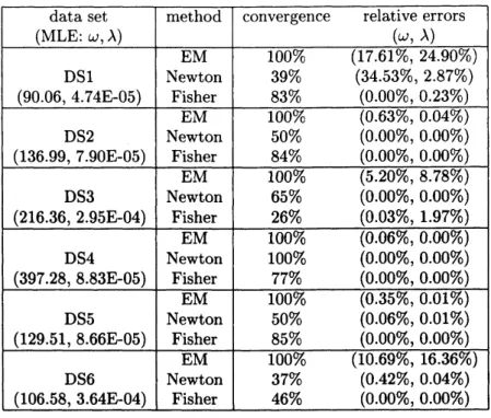 Table 2: Comparison with estimation methods (Gamma SRM).