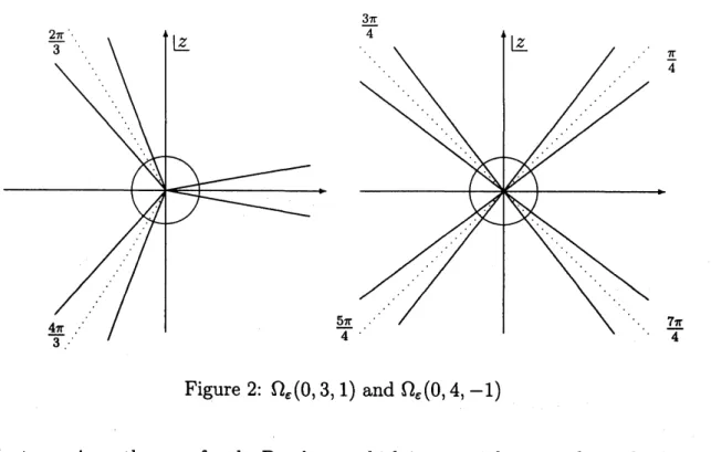 Figure 2: $\Omega_{\epsilon}(0,3,1)$ and 0, $(0, 4,$ $-1)$