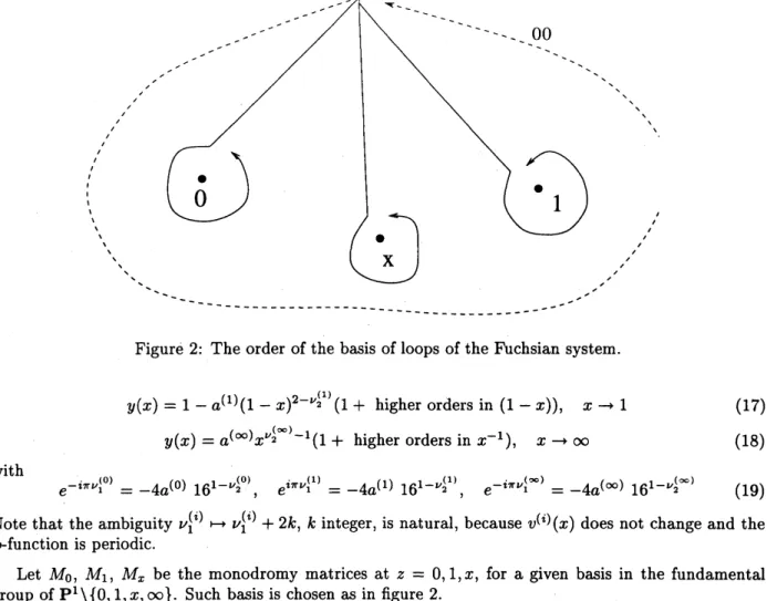 Figure 2: The order of the basis of loops of the Fuchsian system.