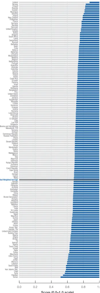 Table 3 (page 10) displays the 2017 Index and  subindex rankings, organized from highest to lowest by  rank on the overall Index
