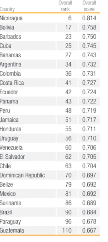 Table 5: Rankings by region, 2017