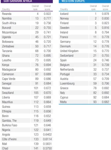 Table 5: Rankings by region, 2017 (cont’d.)