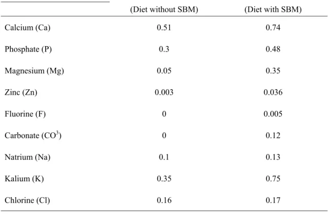 Table 2 Primers used for real time PCR analysis of ALP, Collagen type I,  Osteocalcin and GAPDH mRNA expression 
