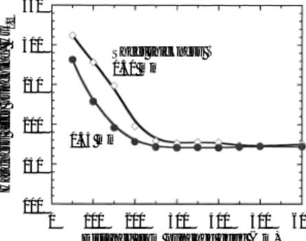 Fig. 3 Distribution of hardness in the vicinity of punched edge