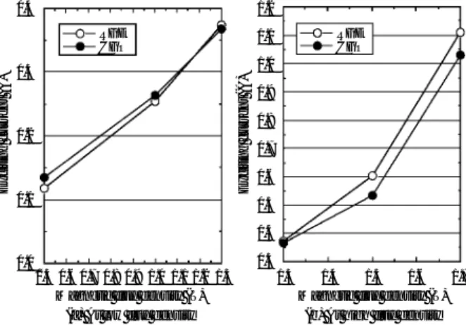 Fig. 4 Iron loss of the EI core made up from RGE and CGO sheets using the alternate lap