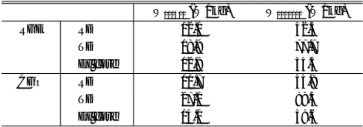 Table 2 に，RGE と CGO  について素材の圧延方向，圧延直角方