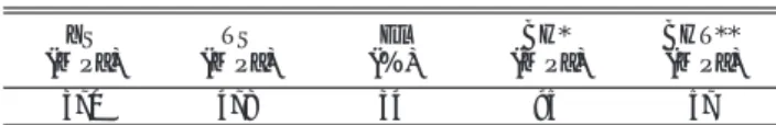 Fig. 4 Effect of prestrain on BH and BHT of developed steel