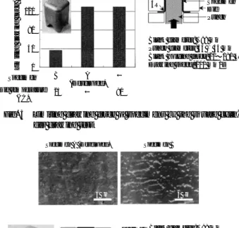 Fig. 3 Limiting drawing force of specimens by the square cylin- cylin-der drawing test