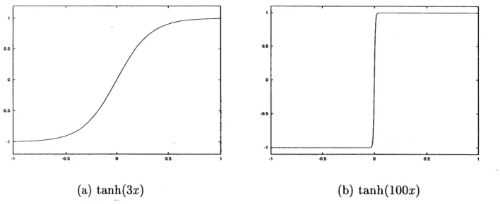 Fig. 1. Exact solutions for various values of $a$ .