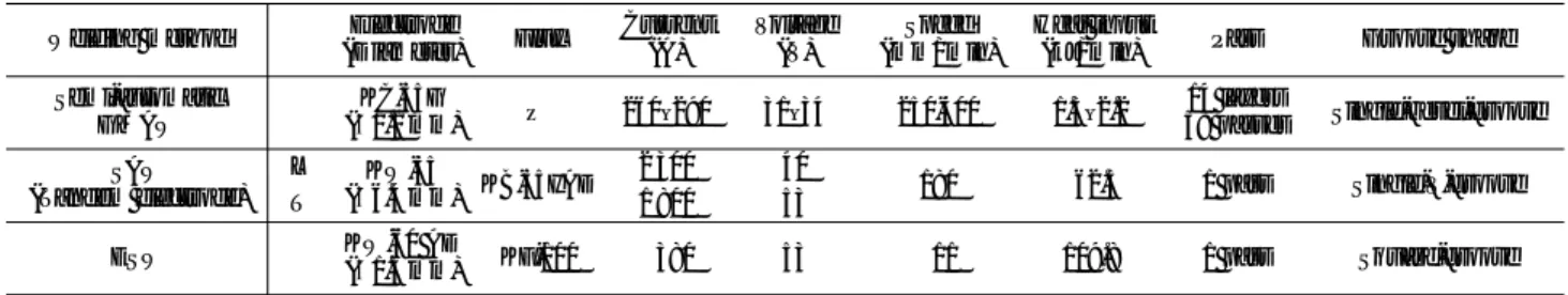 Table 5 Welding conditions for evaluation of welded joint toughness