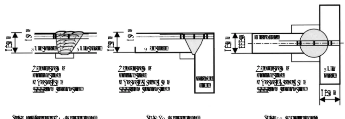 Fig. 6 Charpy absorbed energies of SAW and ESW welded joints(a) Multi-layered CO2 welded joint