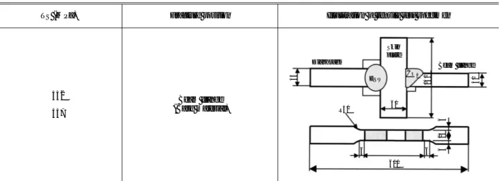 Table 7 Results of tensile test for cross-shaped welded joint