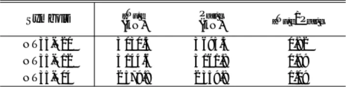 Table 5 Relation between  a T u, e and P bar, c