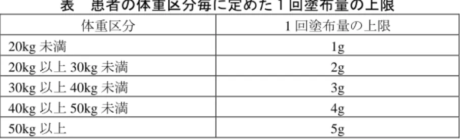 表  患者の体重区分毎に定めた 1 回塗布量の上限  体重区分  1 回塗布量の上限  20kg 未満  1g  20kg 以上 30kg 未満  2g  30kg 以上 40kg 未満  3g  40kg 以上 50kg 未満  4g  50kg 以上  5g  主要評価項目：主有効性観察・評価部位における改善度  治験薬塗布開始 3 週後（又は中止時）の開始日（第 1 日）に対する皮膚症状スコアの合計の変 化（変化率）を治験依頼者が計算し、以下の改善度判定基準に従い機械的に改善度を求める。 副次的に治験