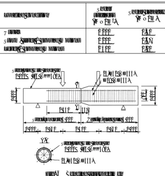 Fig. 6 Bending test specimen