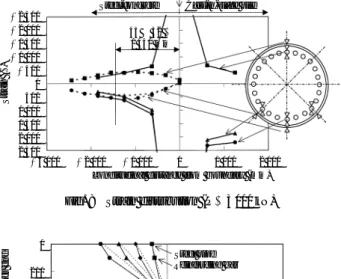 Fig. 7 Load and displacement curve