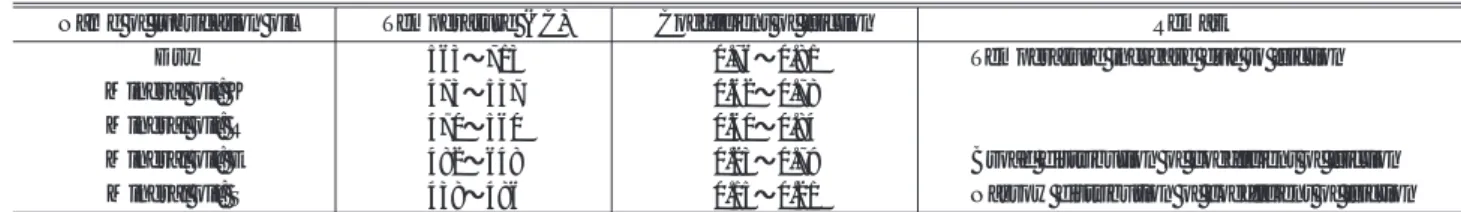 Fig. 6 Relation between opening width and joint strength on JES shapes (No grout, 490 N/mm 2 steel)