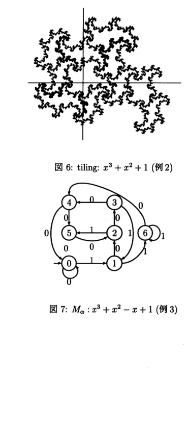 図 6: tiling: $x^{3}+x^{2}+1$ ( 例 2)