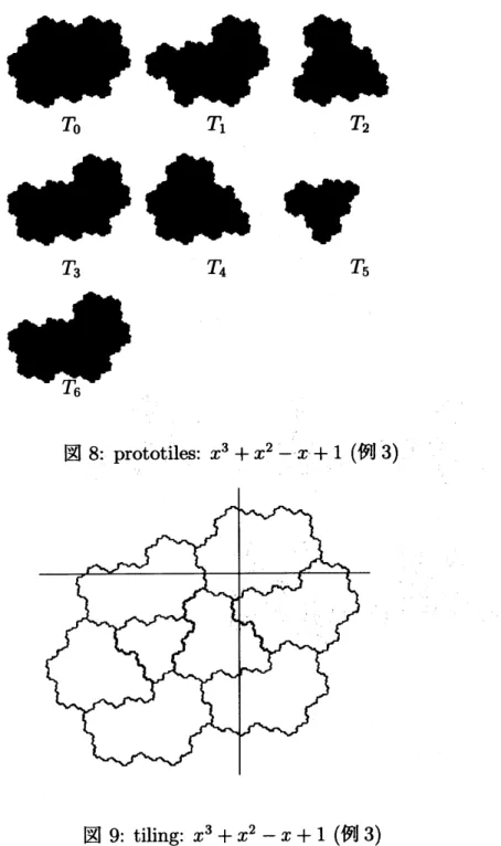 図 8: prototiles: $x^{3}+x^{2}-x+1$ ( 例 3)