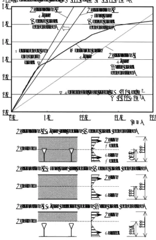 Fig. 3 Performance of sound insulation