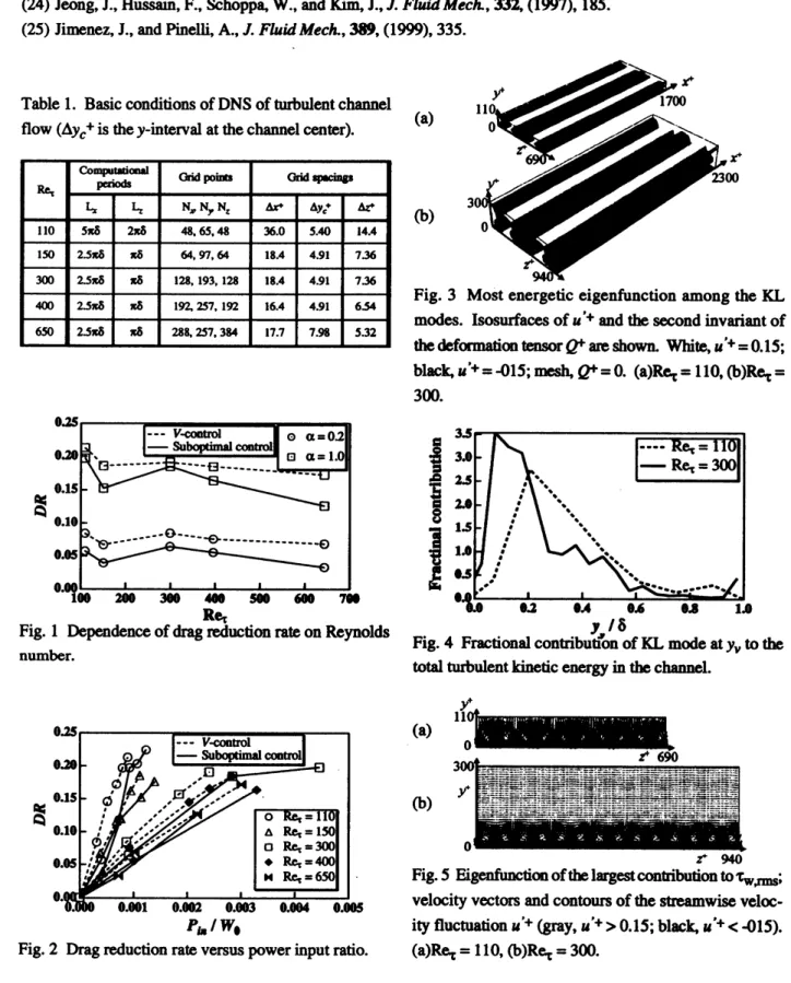 Table 1. Basic condifions of DNS of turbulent channel