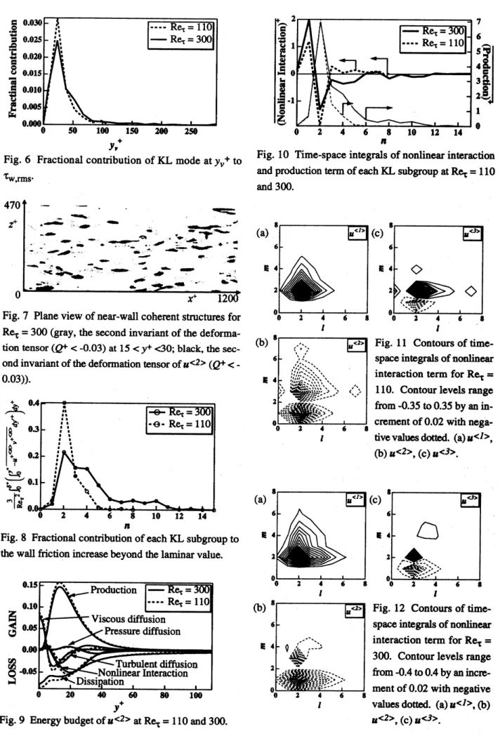 Fig. 7 Plane view of near-wall coherent structules for