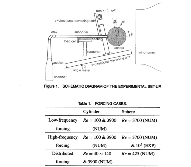 Figure 1. SCHEMATIC DIAGRAM OF THE EXPERIMENTAL SET-UP.